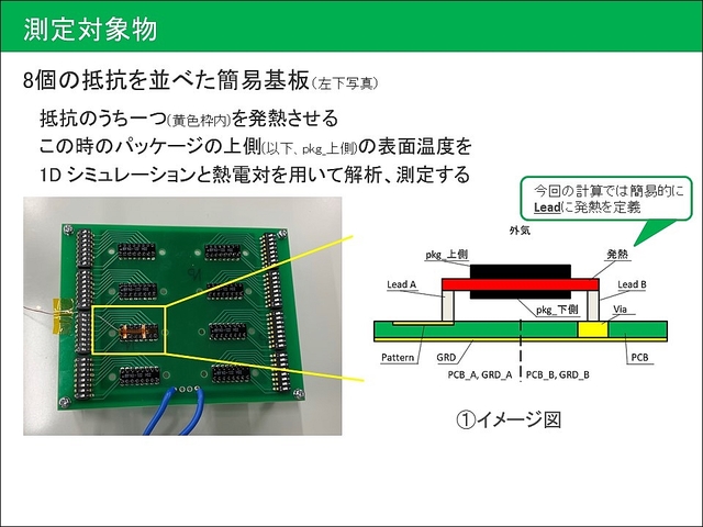 Dxに向けた取り組み 1dシミュレーションの活用 前編 図研テック
