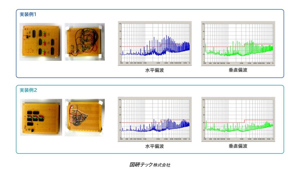 実装の違いとEMIノイズの違い
