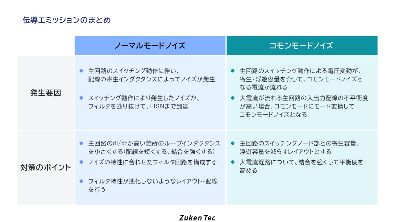 伝導エミッションのまとめ