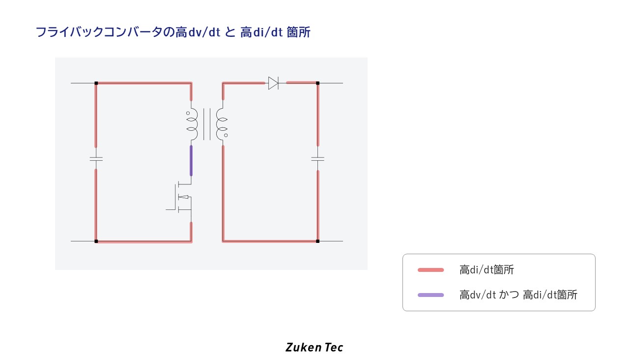 図2:フライバックコンバータの高dv/dt・di/dt箇所