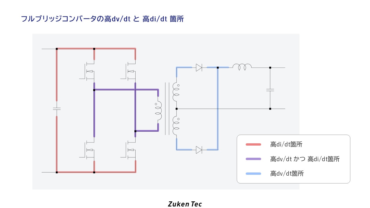 図3:フルブリッジコンバータの高dv/dt・di/dt箇所