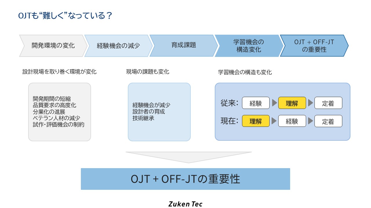OJTも“難しく”なっている?