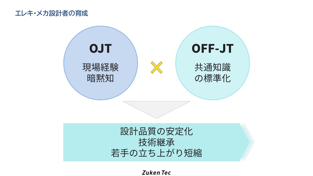 エレキ・メカ設計者の育成